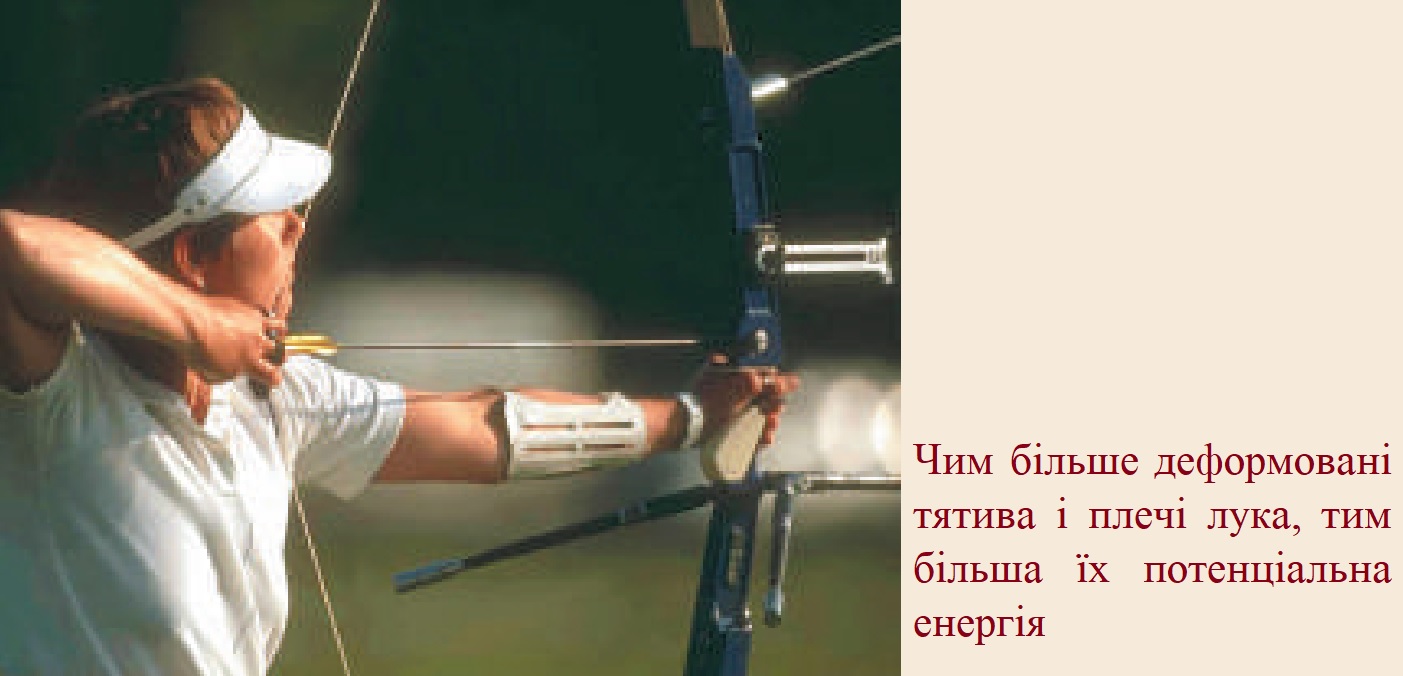 Лучниця розтягує тятиву лука