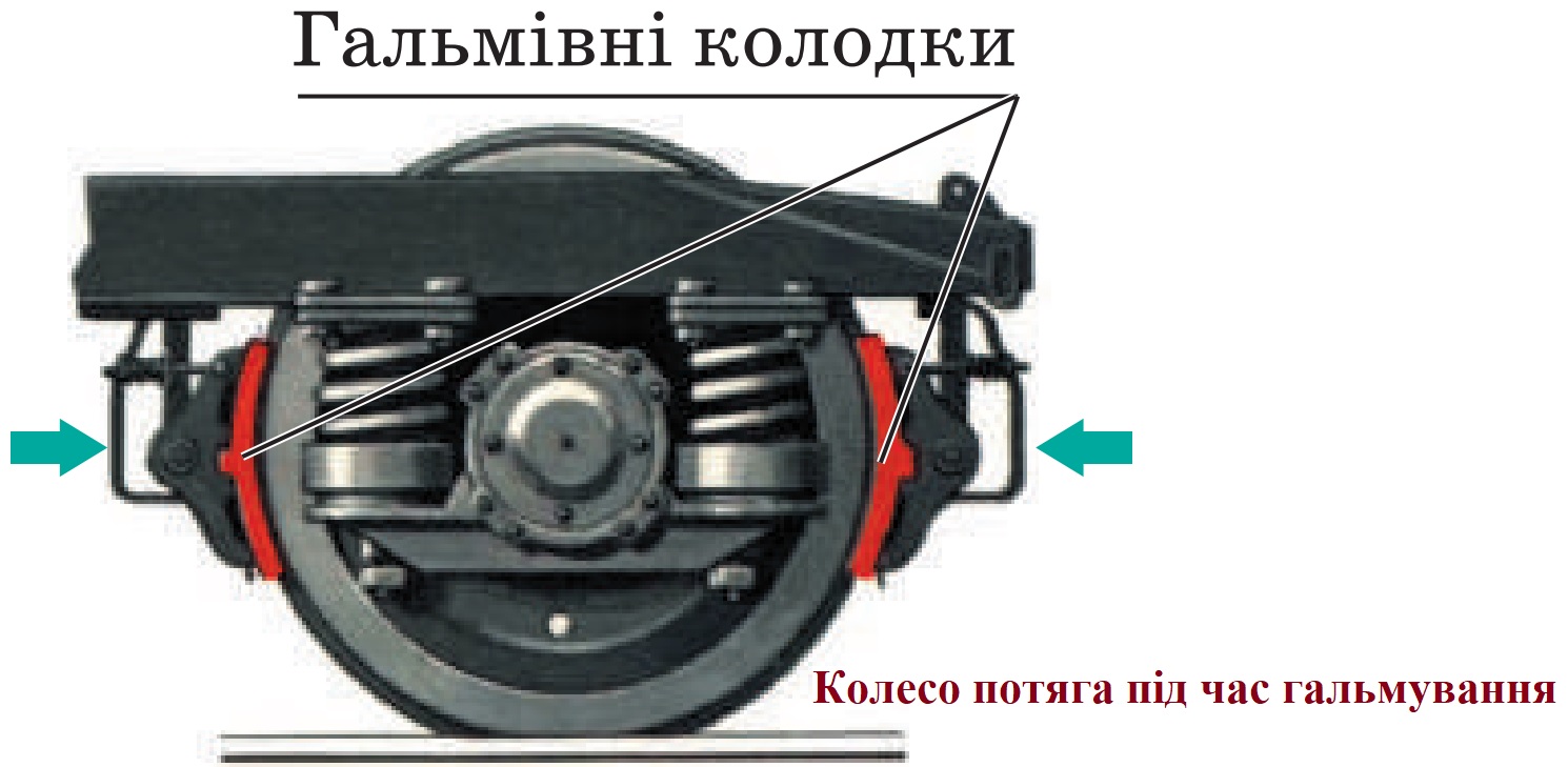 Колесо потяга гальмування