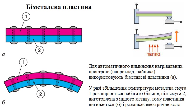 Біметалева пластина