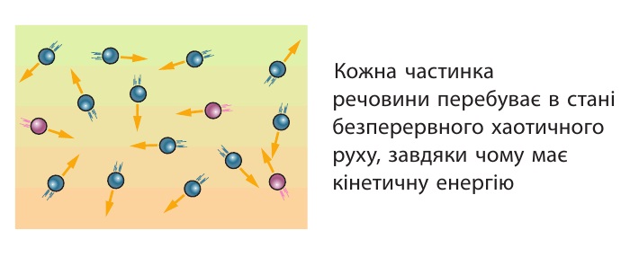 Замерзання водойми