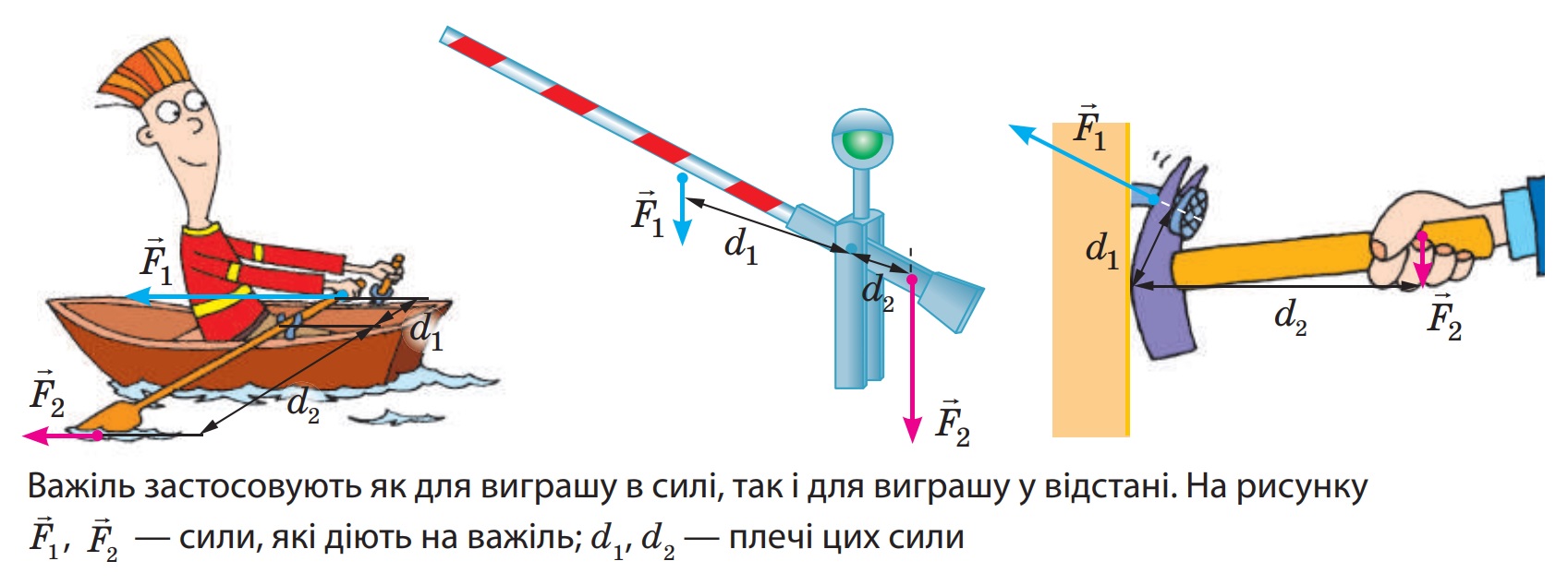 Хлопчик працює веслами, шлагбаум, гвоздодер