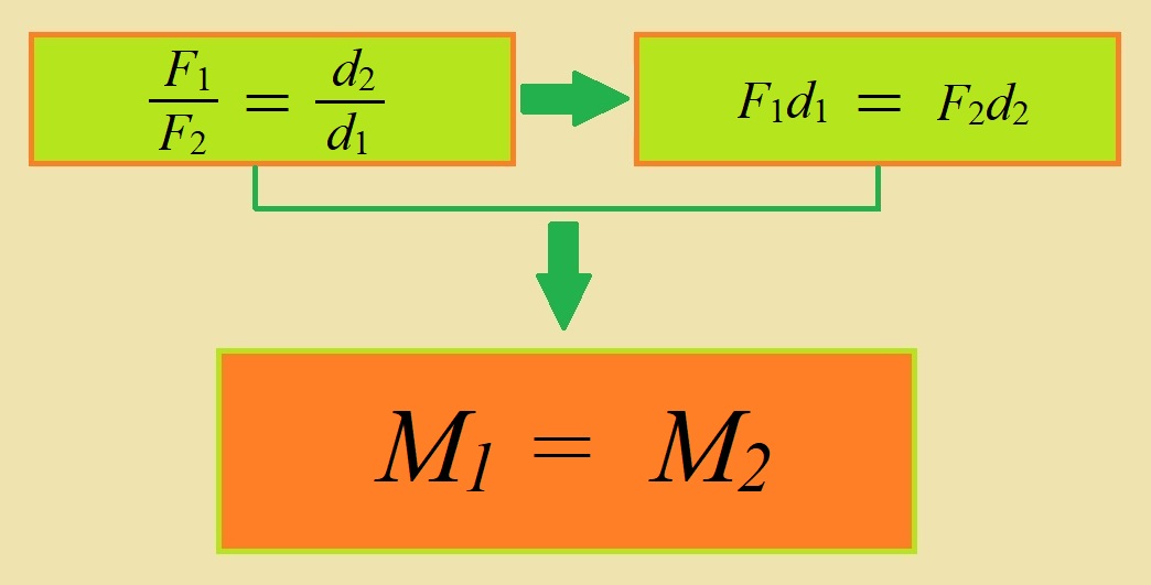 Правило моментів (формула)
