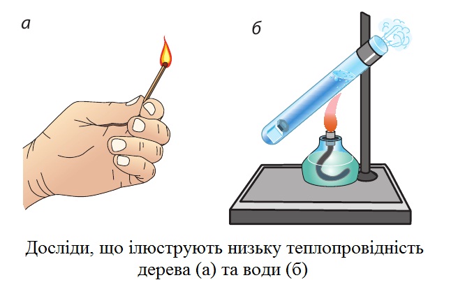 Різні теплопровідності