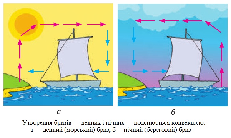 Морський бриз