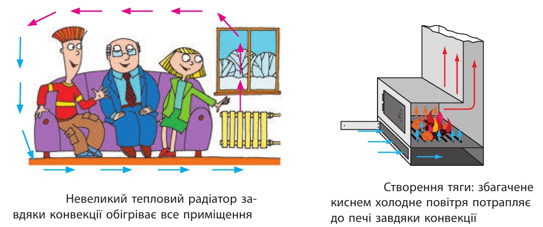 Конвекція в приміщенні
