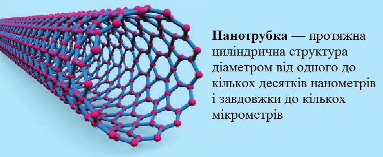 Нанотрубка