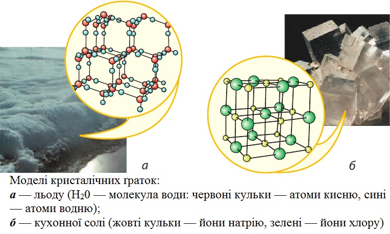 Моделі кристалічних ґраток льоду та кухонної солі