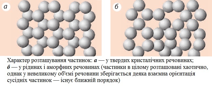 Характер розташування частинок — у твердих кристалічних речовинах та в рідинах і аморфних тілах