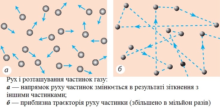 Рух і розташування частинок