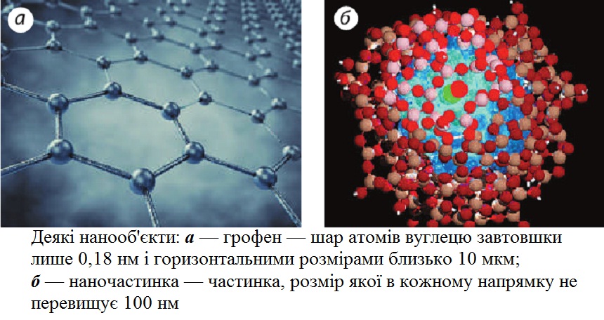Деякі нанооб'єкти