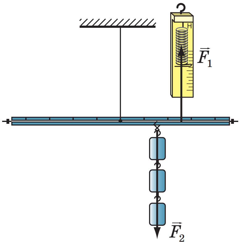 Тчгарці на зрівноваженому важелі