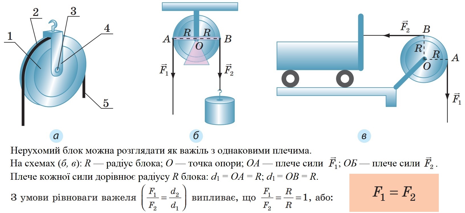 Нерухомий блок