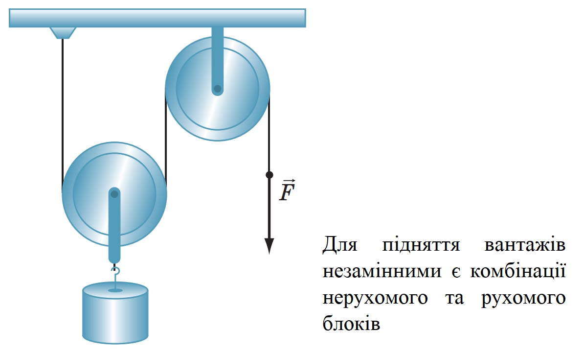 Система блоків