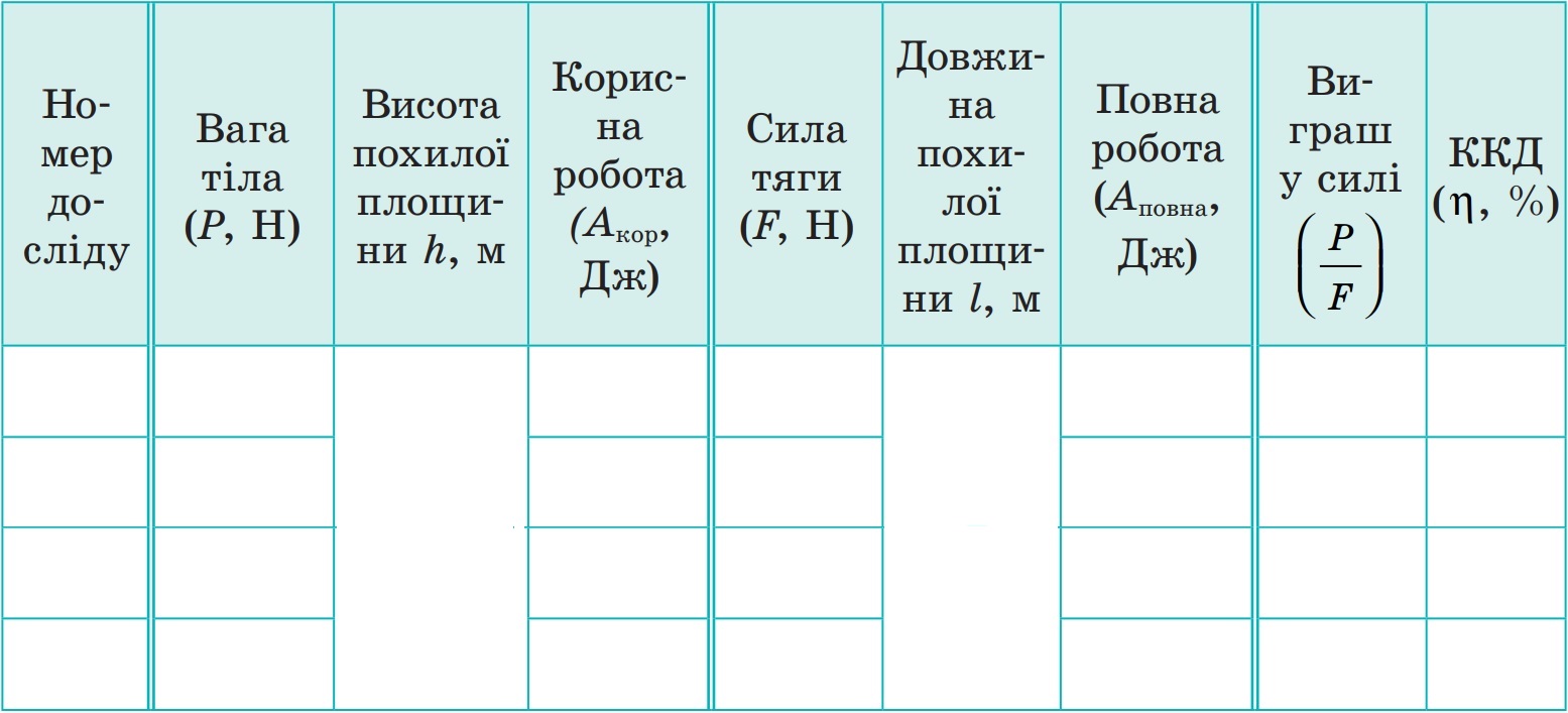 Таблиця для результатів експерименту