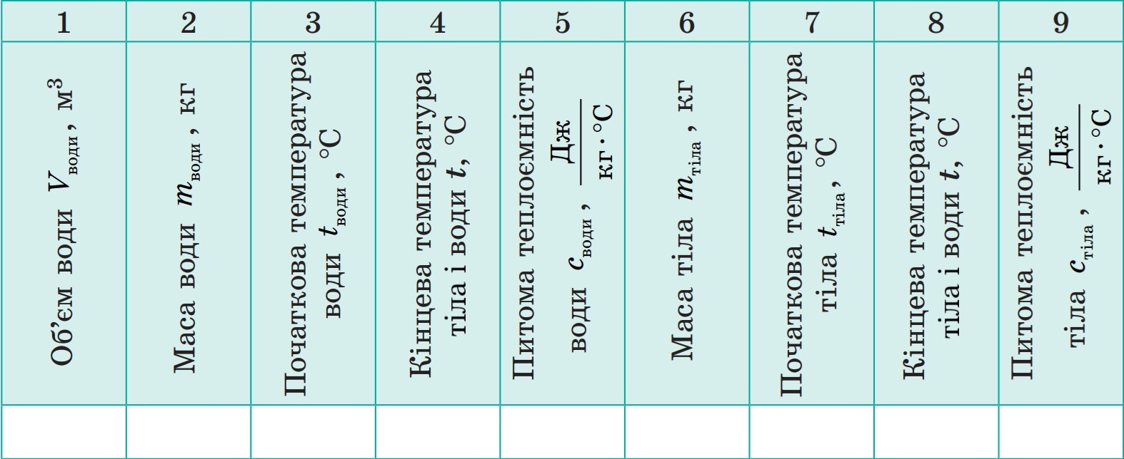 Таблиця для результатів експерименту