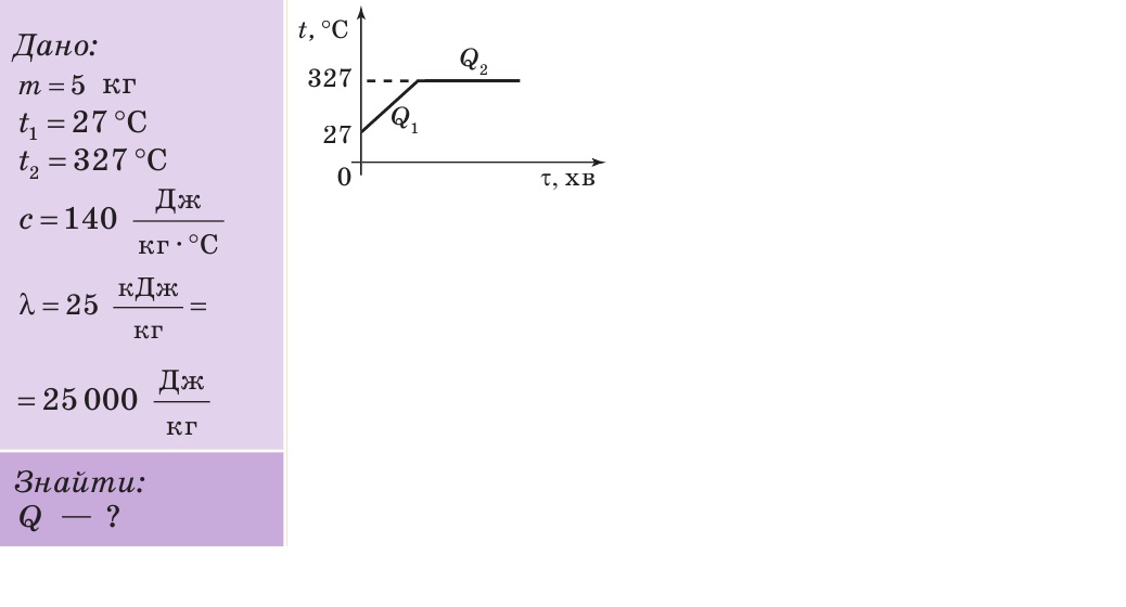 Задача кількість теплоти