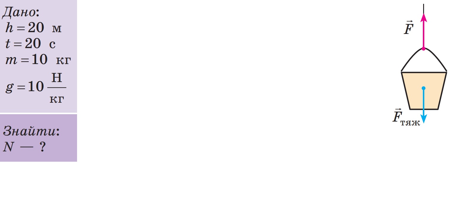 Яку потужність розвиває людина