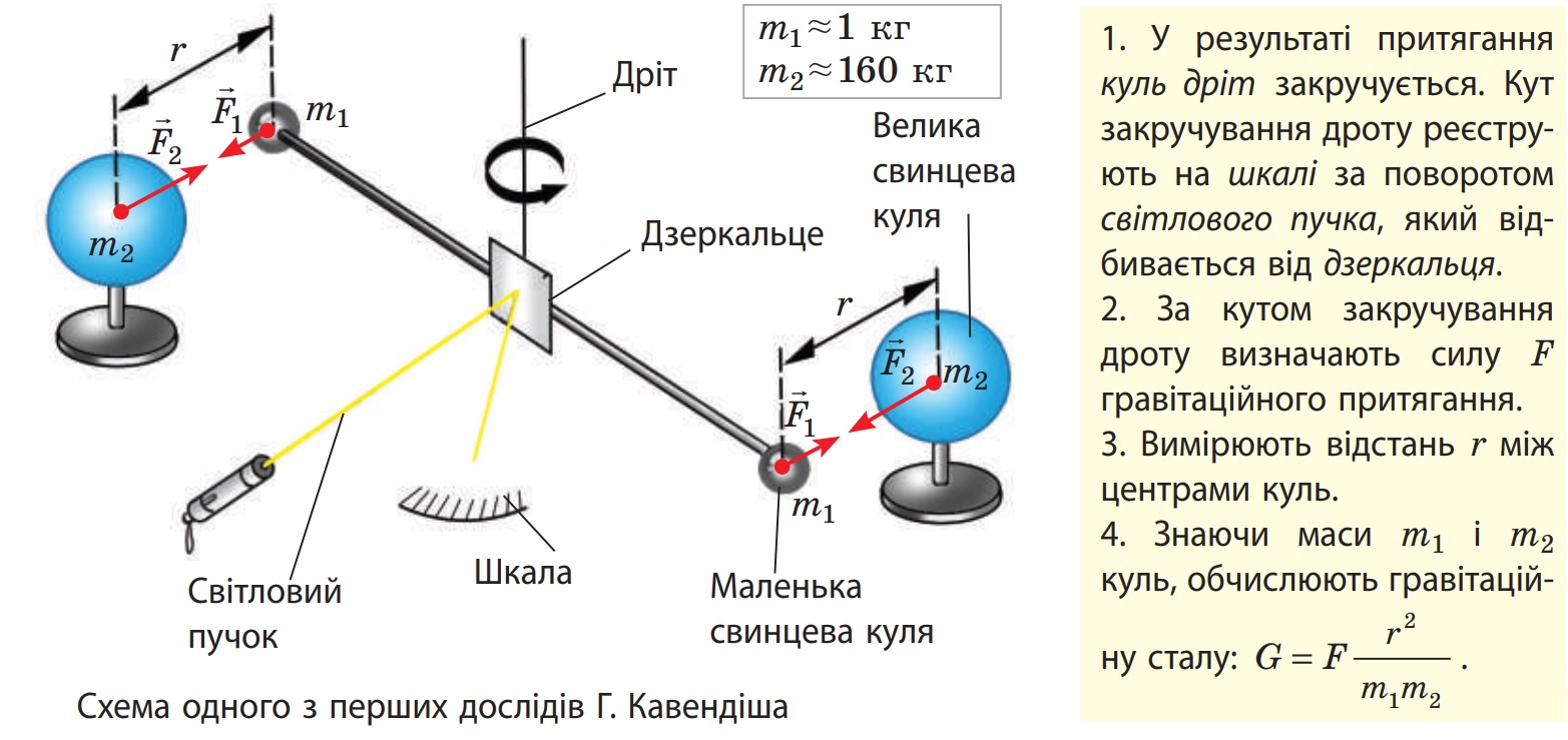 Дослід Кавендіша