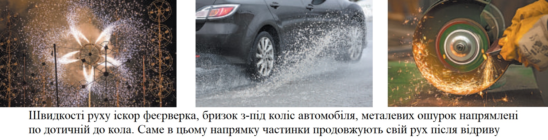 Швидкості руху іскор феєрверка, бризок з-під коліс автомобіля, металевих ошурок напрямлені по дотичній до кола