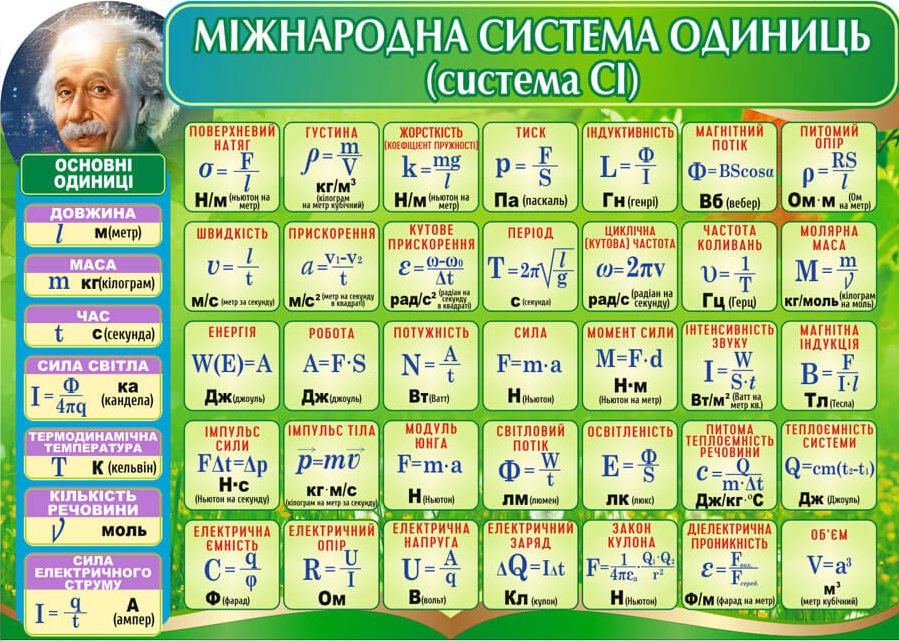 Міжнародна система одиниць СІ