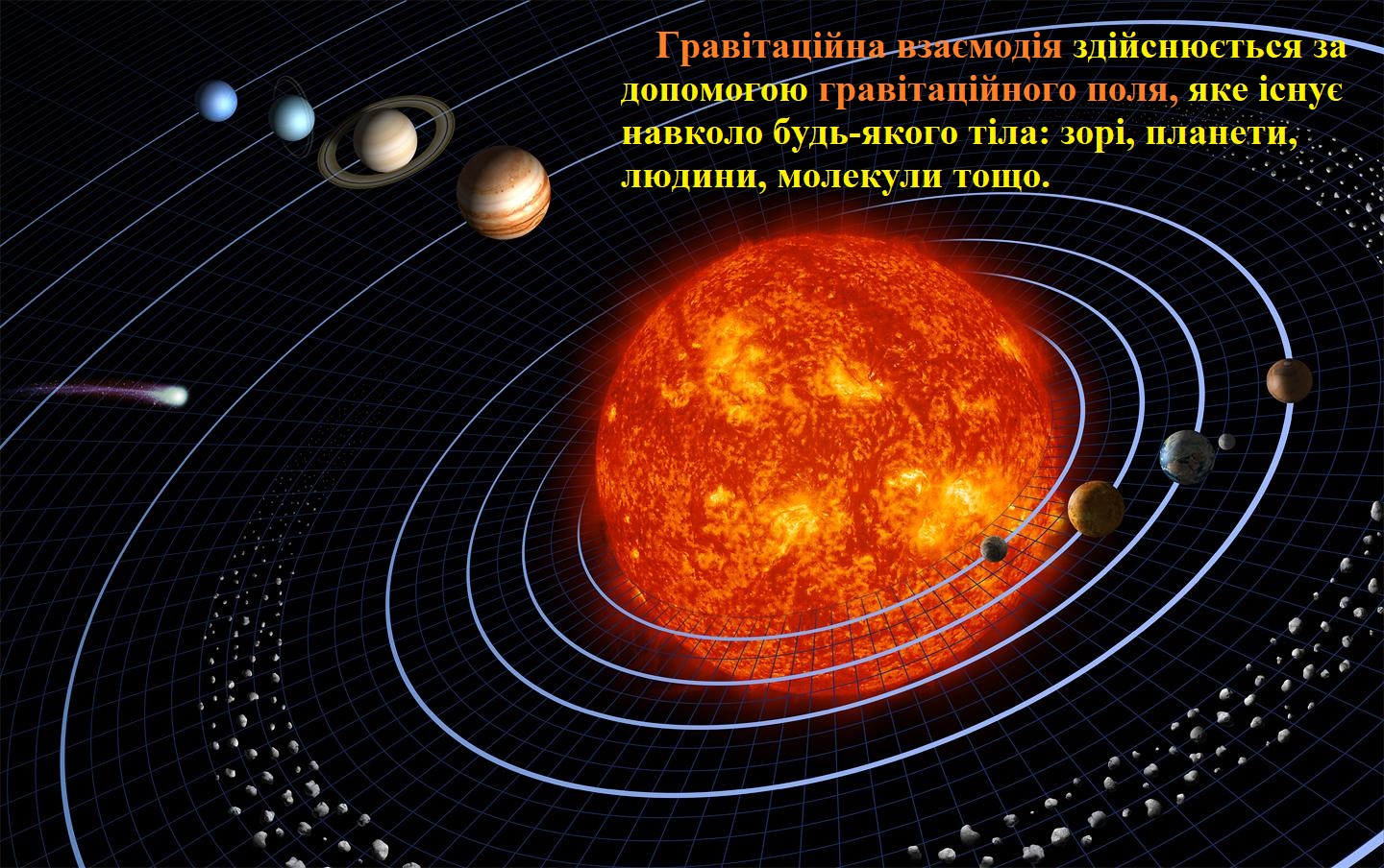 Планети навколо сонця