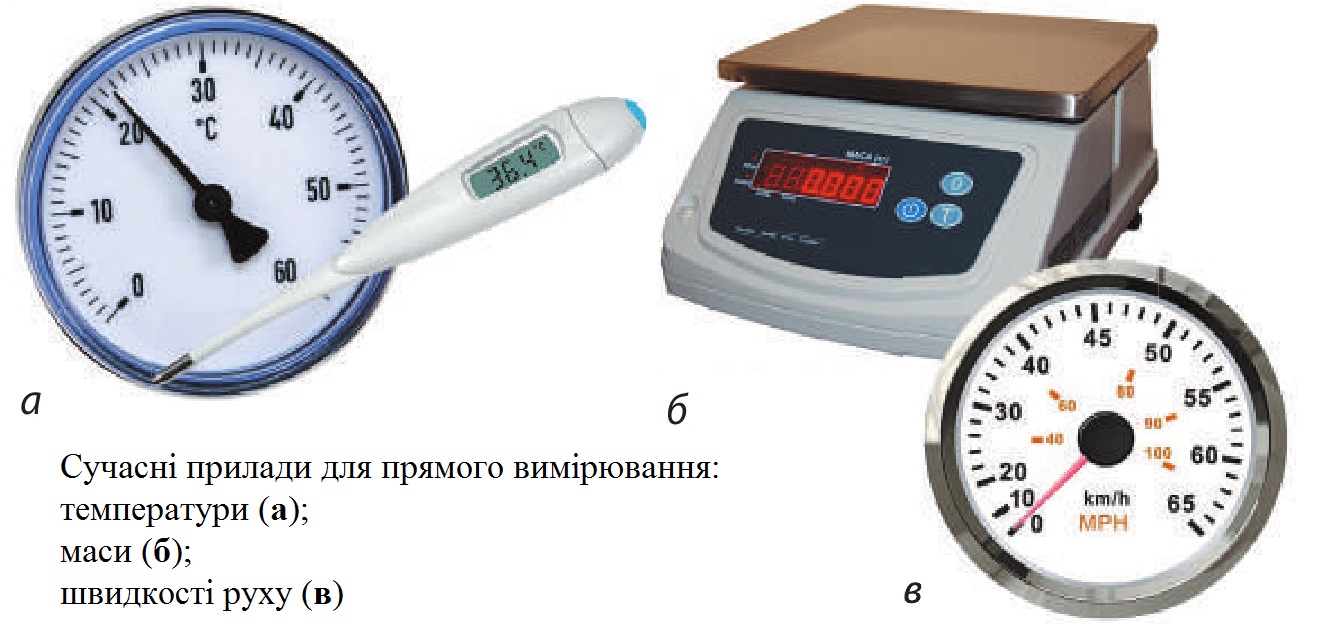 Сучасні прилади для прямого вимірювання