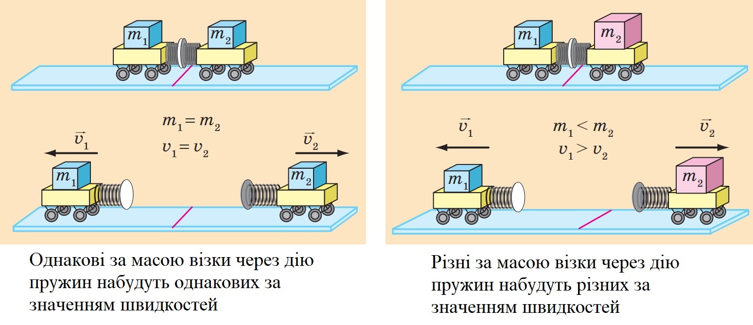візки з вантажем