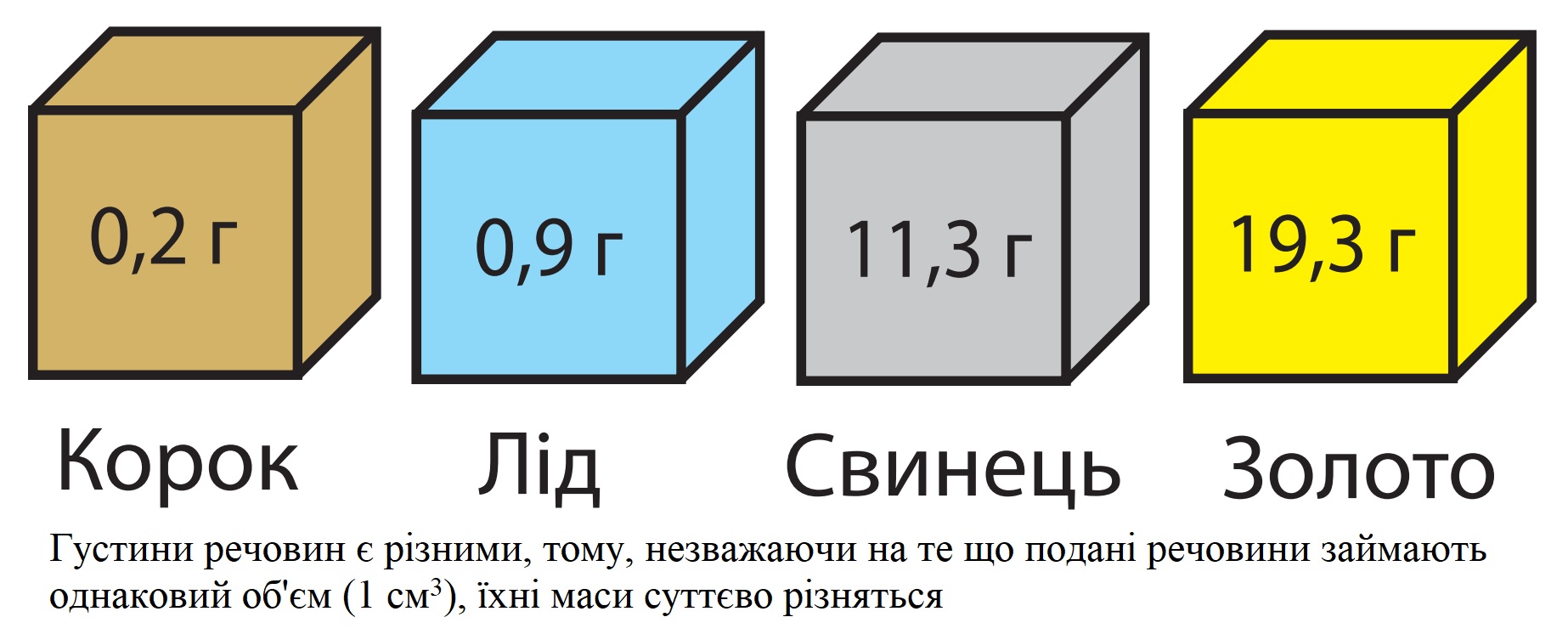 Бруски із різних речовин