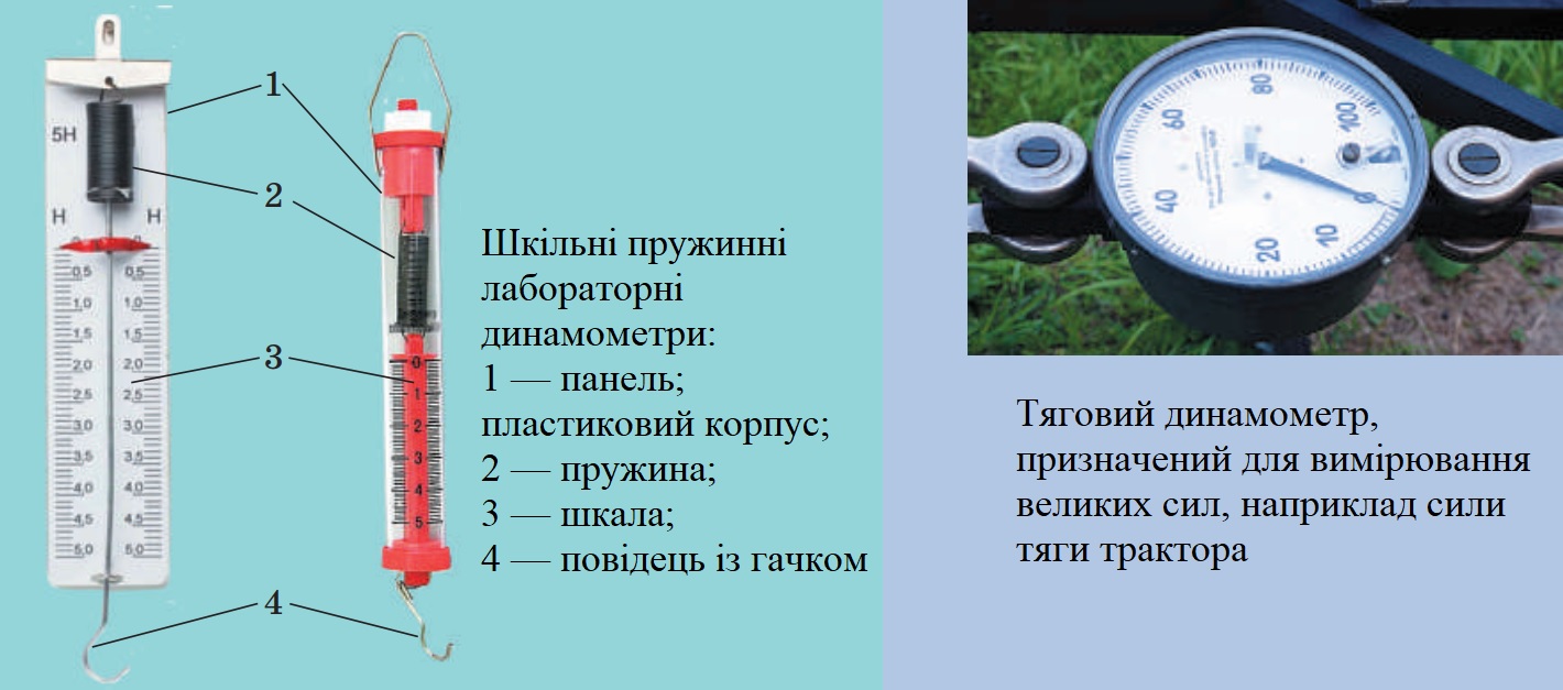 Силу, з якою кіт тягне візок, можна виміряти за допомогою пружини
