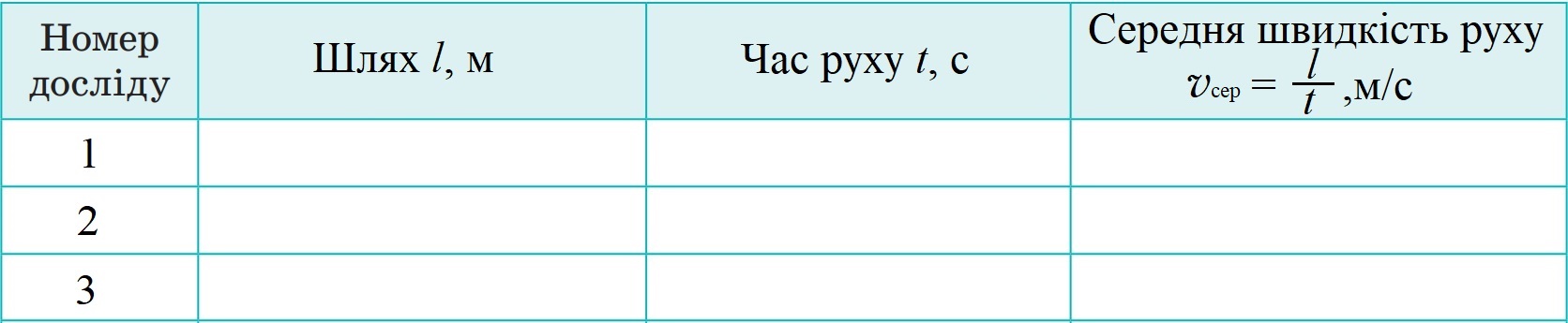 Таблиця для результатів експерименту