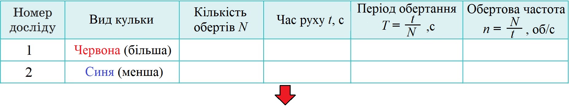 Таблиця для результатів експерименту