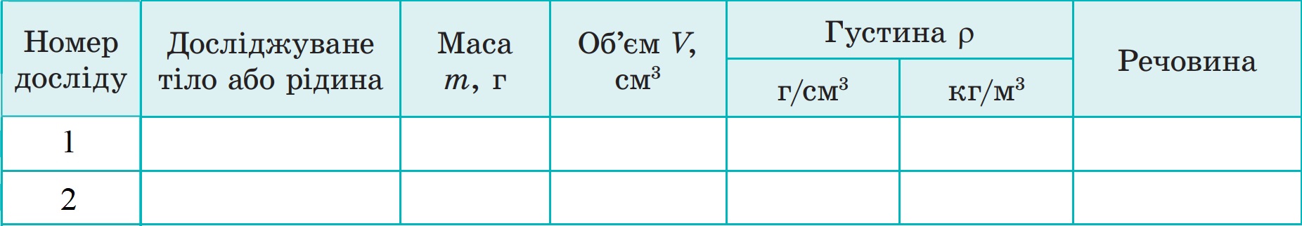 Таблиця для результатів експерименту