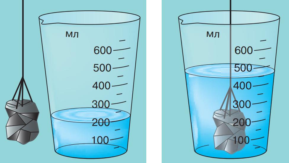 Тіло занурюють у мірну посудину з водою