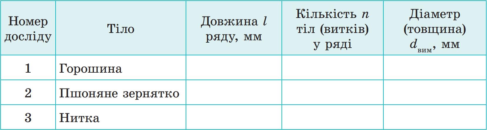 Таблиця для результатів експерименту