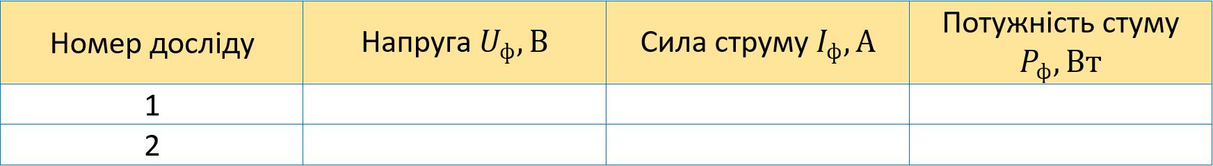 Таблиця для результатів експерименту