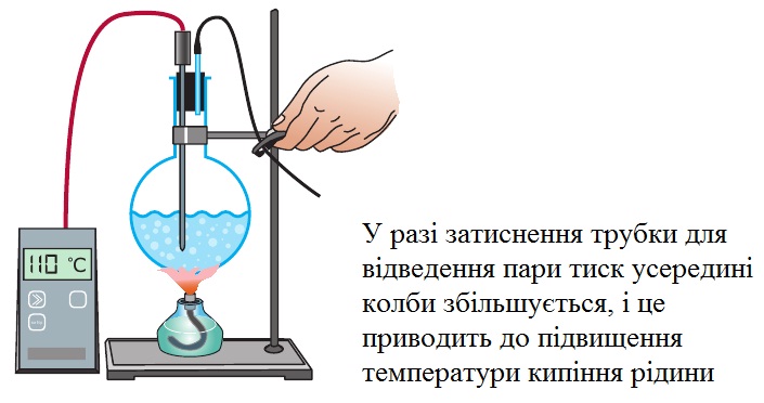Зі збільшенням зовнішнього тиску температура кипіння рідини зростає