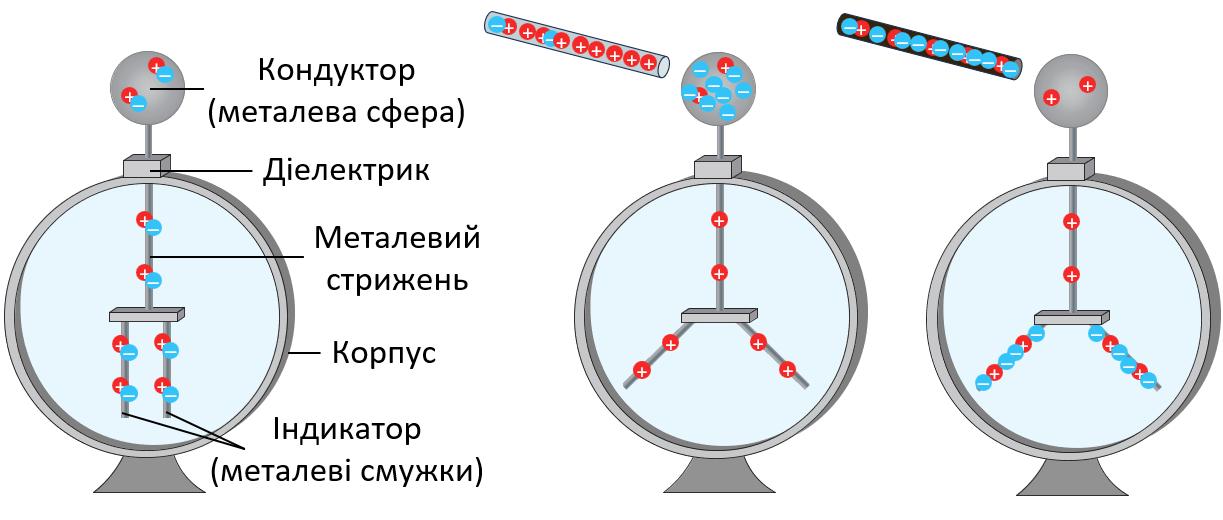 електроскоп
