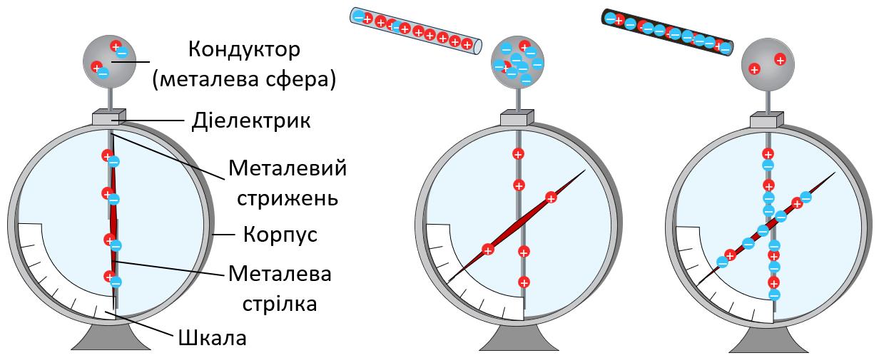 електрометр