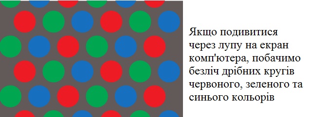 Екран під лупою