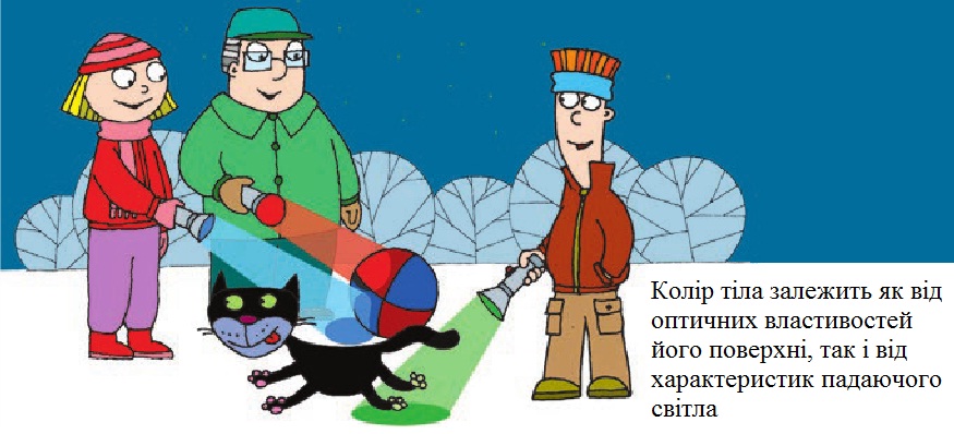 Фактори, які впливають но колір