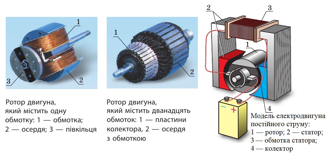 Різні ротори та модель електродвигуна