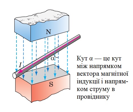 Кут альфа
