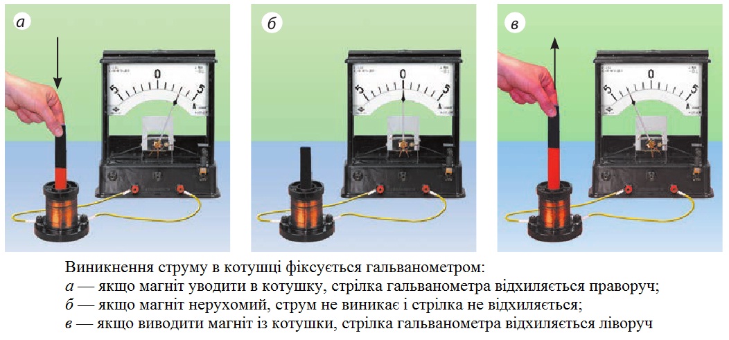 Досліди Фарадея