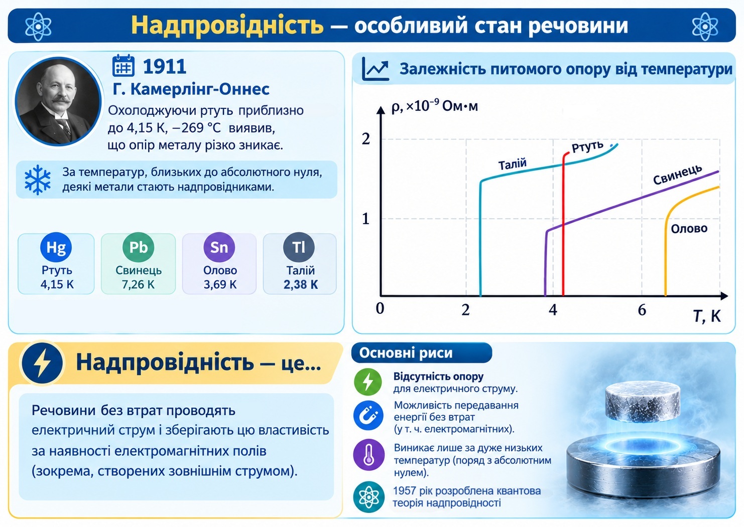 Надпровідність