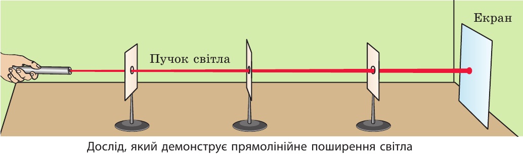 Дослід, який демонструє прямолінійне поширення світла