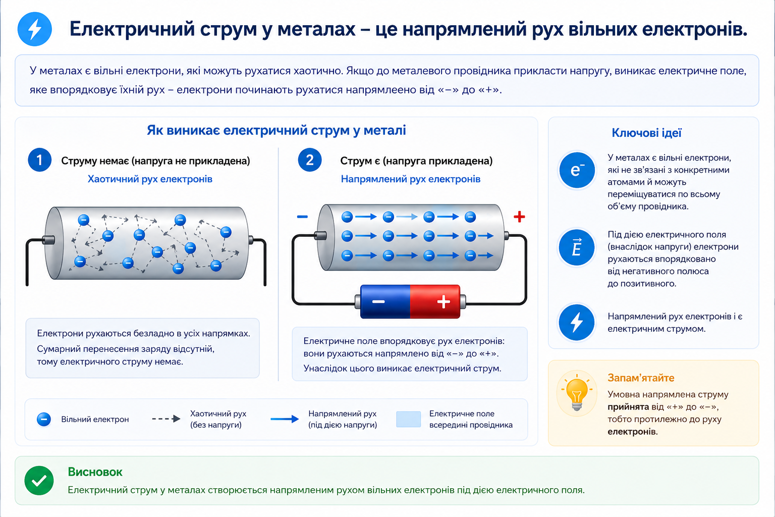 Електричний струм у металах