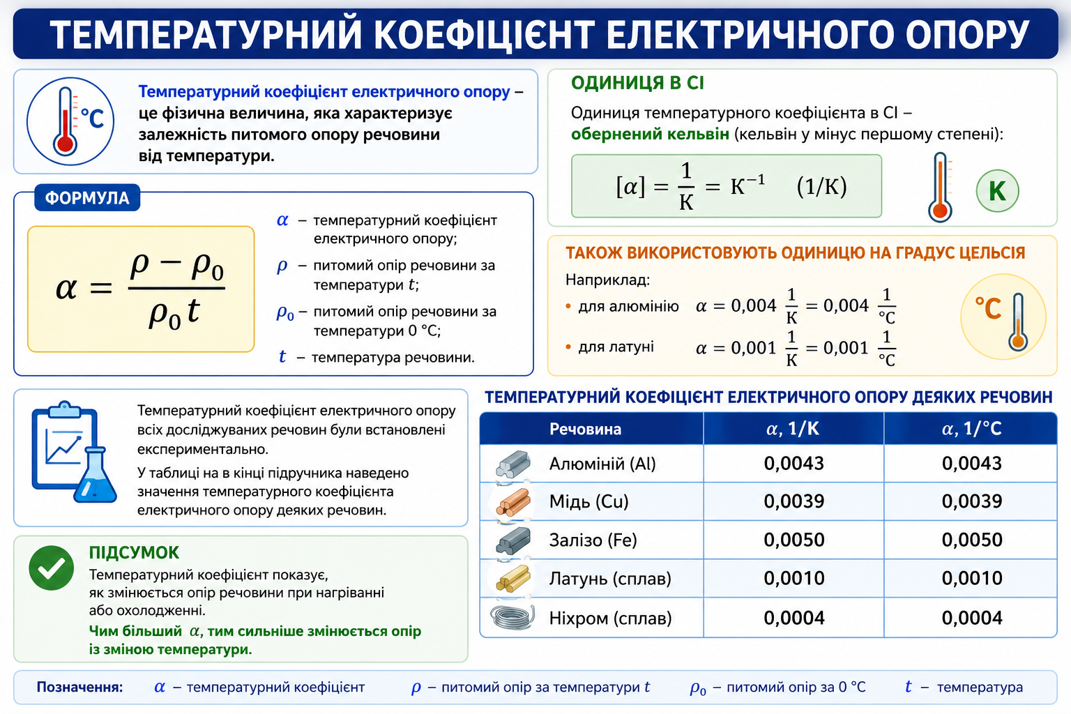 Температурний коефіцієнт