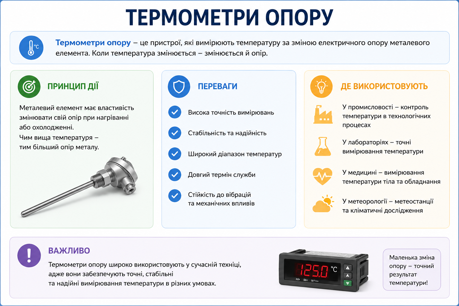 Термометр опору