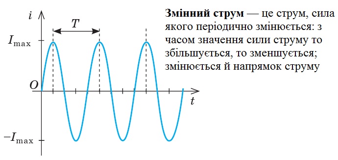 Змінний струм